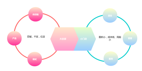 对话卤有有创始人周亚钢:如何从传统行业中寻找新机会?