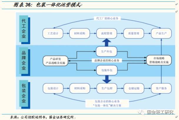【国金轻工||揭力团队】裕同科技(002831.SZ)公司深度研究:多重优势,铸造最强包装企业